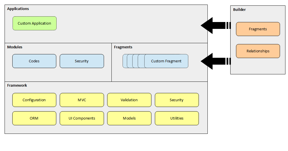 Application Stack